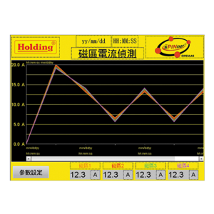 智慧化人機介面