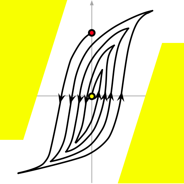 About Demagnetizer