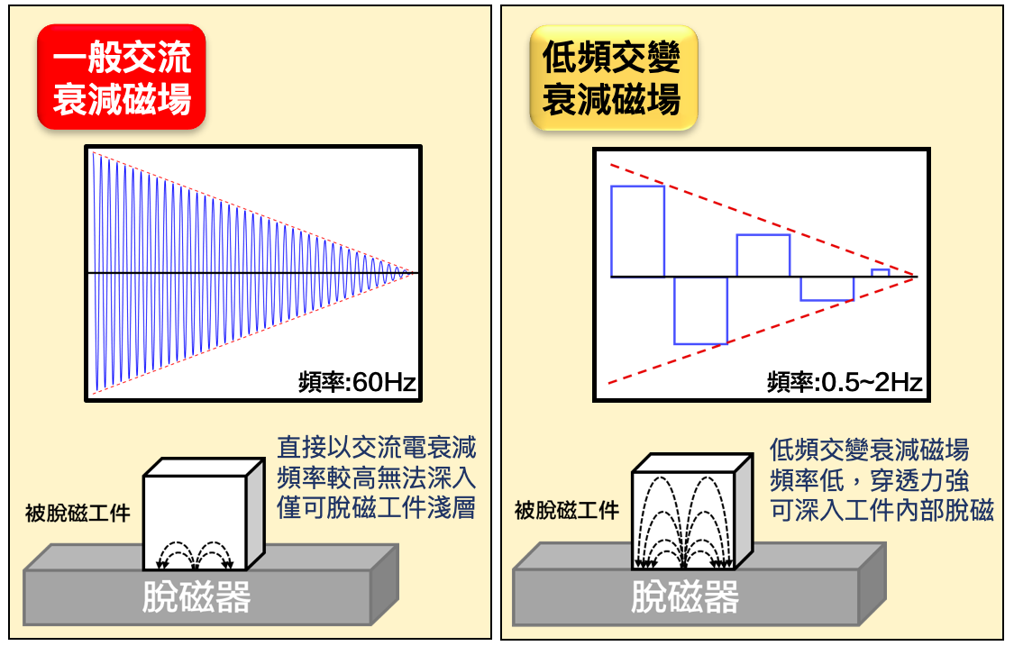 proimages/design/products/Demag/Stationary/低頻交變.png