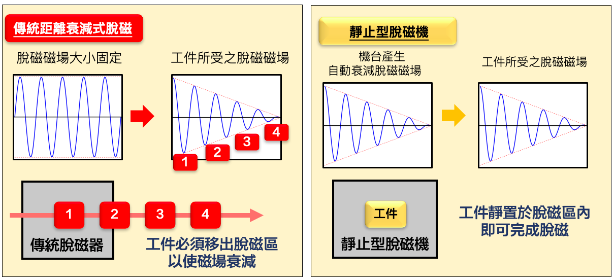 proimages/design/products/Demag/Stationary/傳統(tǒng)vs靜止.png
