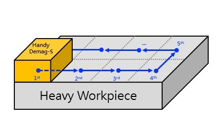 proimages/design/products/Demag/Stationary/Handy/Handy_Heavy_workpiece.jpg