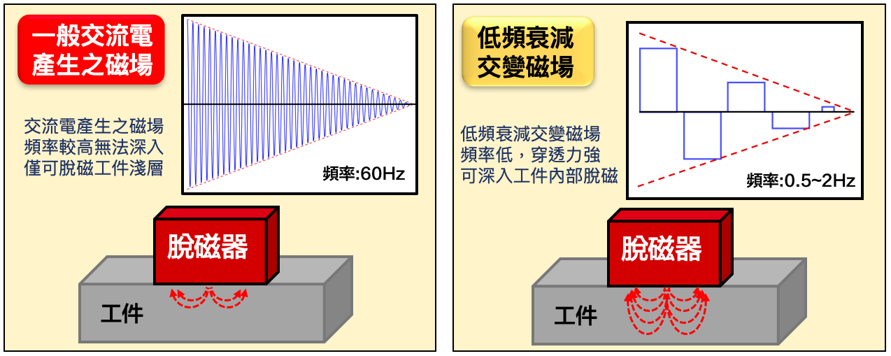 proimages/design/products/Demag/Stationary/Handy/原理中文.png