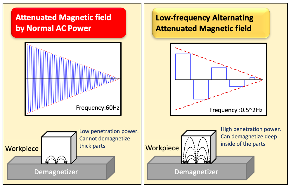 proimages/design/products/Demag/Stationary/ac_vs_low.png