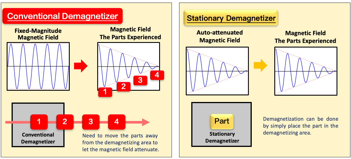 proimages/design/products/Demag/Stationary/con_vs_sta.png